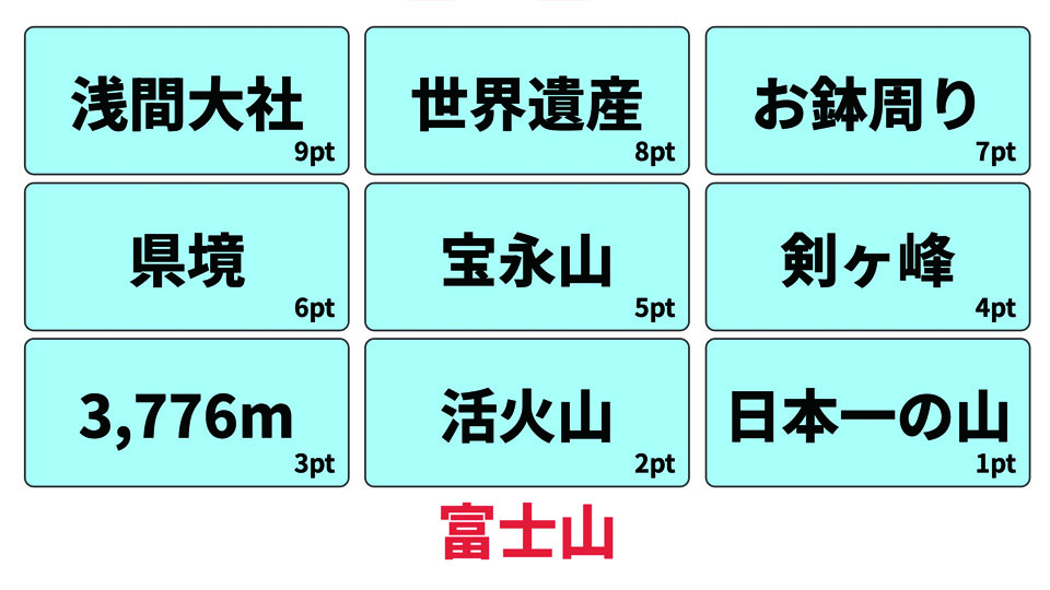 連想パネルクイズ
